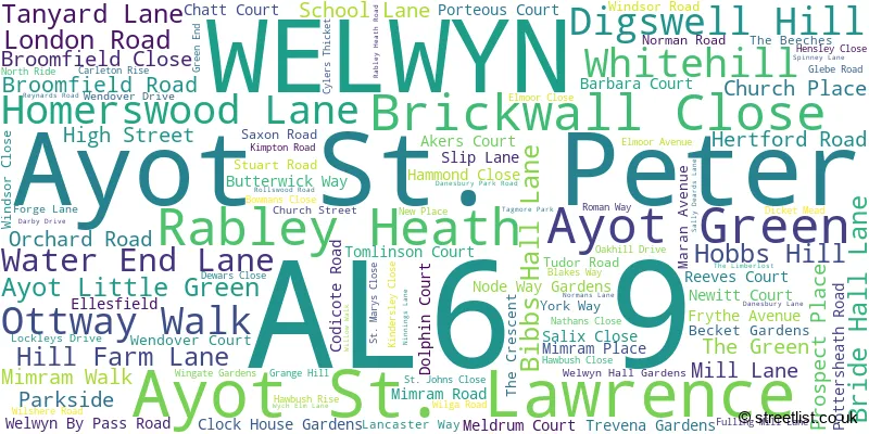A word cloud for the AL6 9 postcode